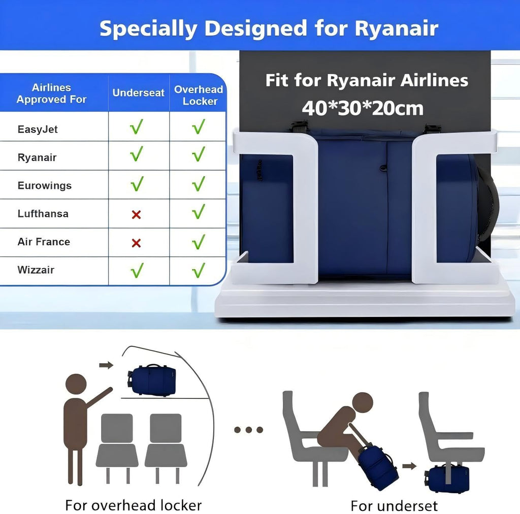 Taygeer Ryanair Cabin Bags 40x30x20 Underseat, Travel Backpack Cabin Size