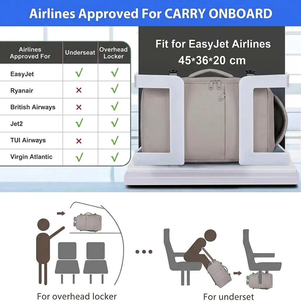 Taygeer Ryanair Cabin Bags 40x30x20 Underseat, Travel Backpack Cabin Size
