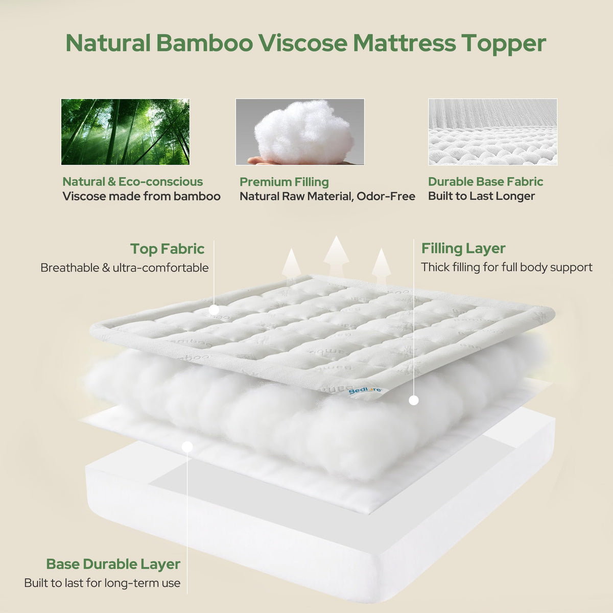 BEDLORE Full Size Mattress Topper, Thick Soft Pillow Top Bed Topper