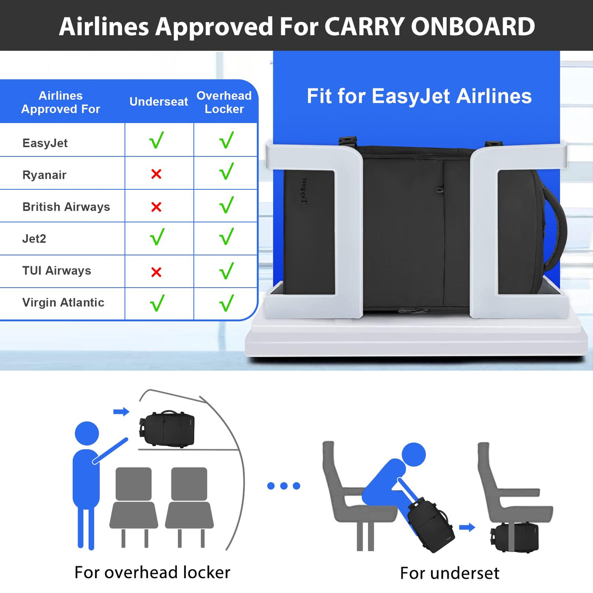 Taygeer Ryanair Cabin Bags 40x30x20 Underseat, Travel Backpack Cabin Size
