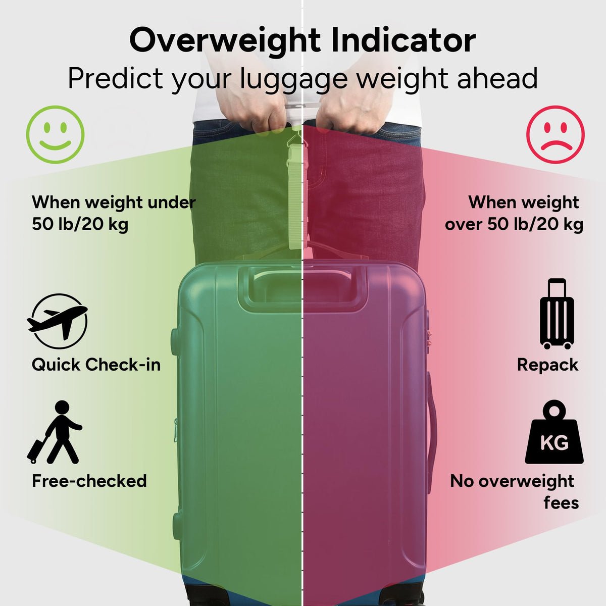 travel inspira Digital Luggage Scale – Portable Hanging Suitcase Weight Scale for Travel, 110 lb Capacity, Backlit LCD Display, Prevents Airport Overweight Fees, Battery Included