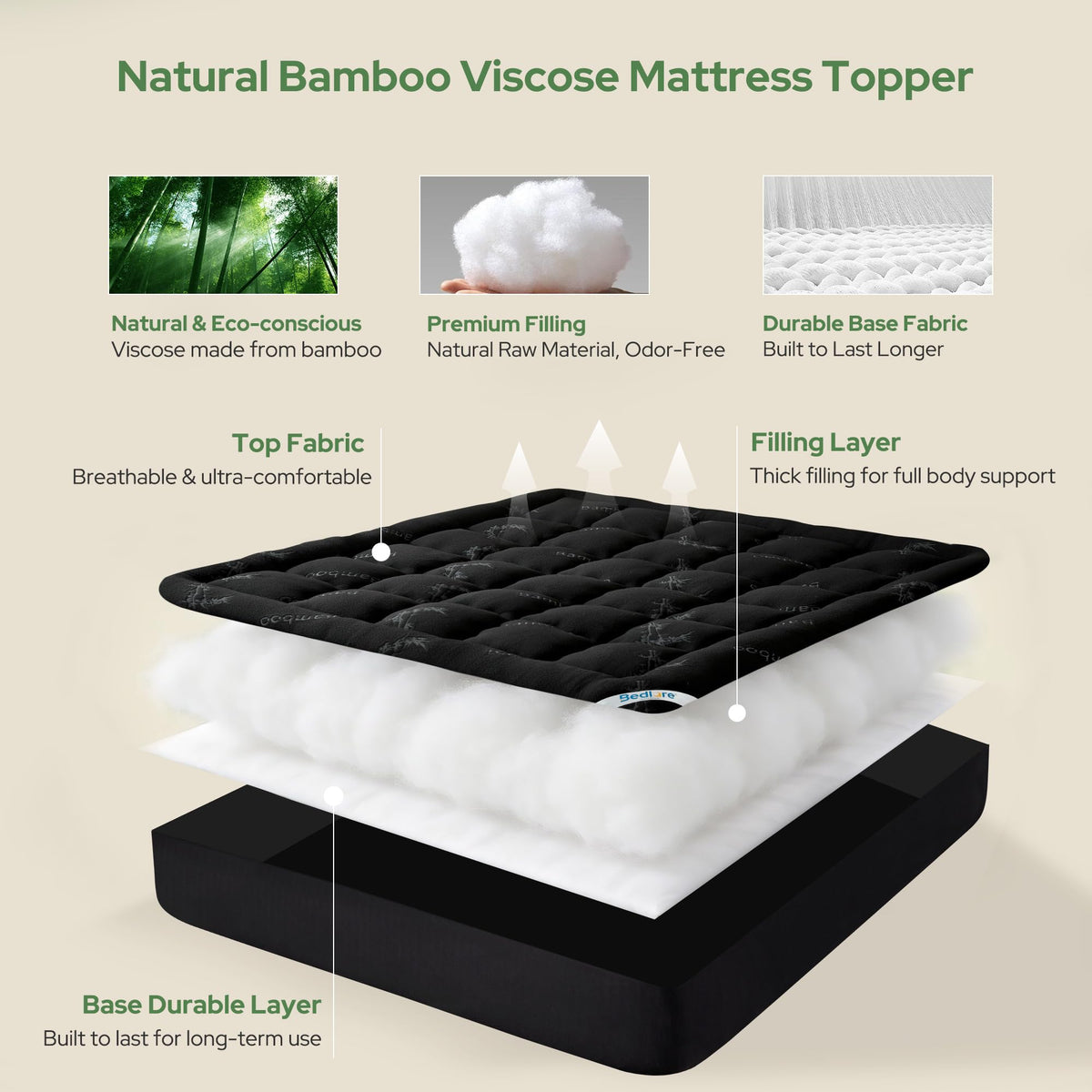 BEDLORE Full Size Mattress Topper, Thick Soft Pillow Top Bed Topper